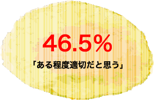 「ある程度適切だと思う」46.5％